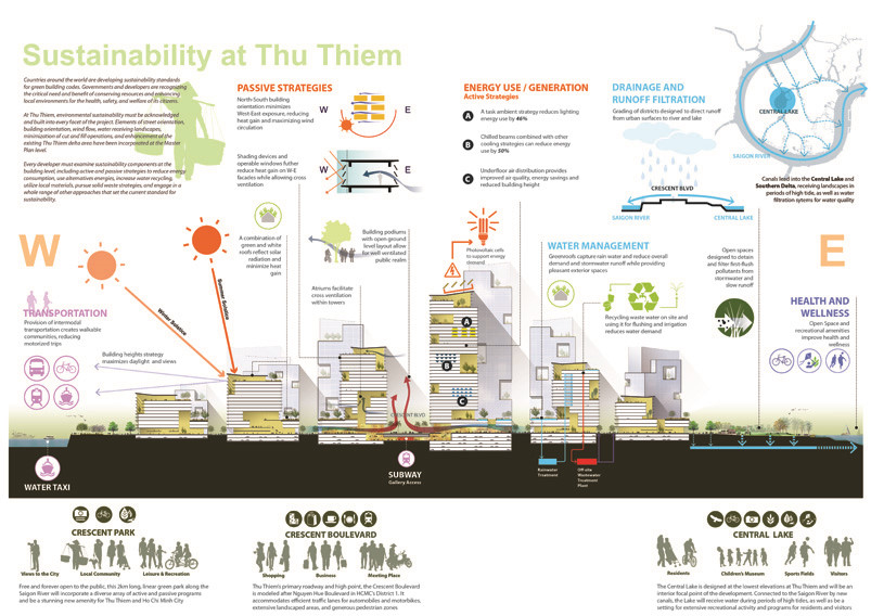 Diện mạo Thủ Thiêm trong quy hoạch mới nhất ra sao?
